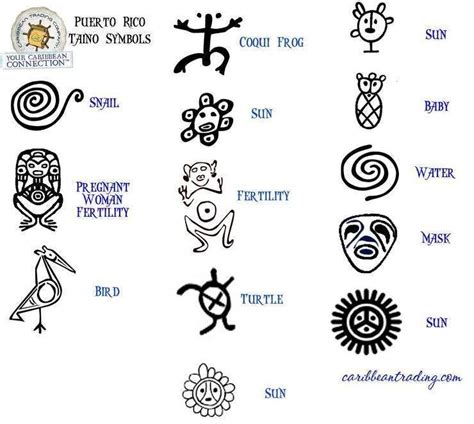 Pin By Curtis Teo On Body Art Taino Symbols Indian Tattoo Puerto