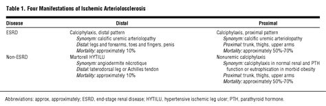 Read this before you buy. Martorell Hypertensive Ischemic Leg Ulcer: A Model of ...