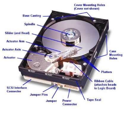 The hard drive is located underneath the optical drives behind the front panel of the desktop. Complete Information about Computer Technology: THE MODERN ...