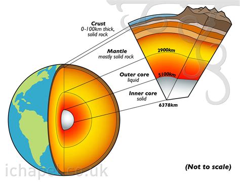 Cross Section Of The Earth