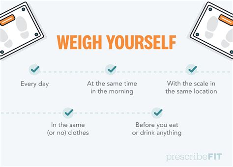 Weigh Yourself The Same Way Each Day Prescribe Fit