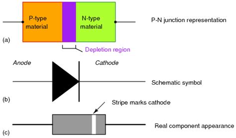 Introduction To Diodes And Rectifiers Semiconductor Materials