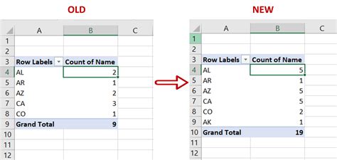 How To Expand Pivot Table Range In Excel Spreadcheaters