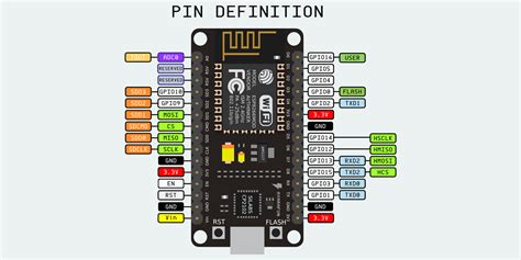 Nodemcu Esp8266 Details And Pinout Arduino Iot Whats Images