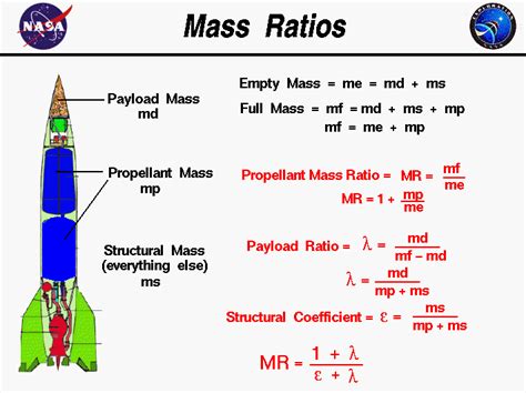 Nov 19, 2013 · the math / science this equation computes the mass fraction of a substance in vapor phase from the mass in vapor and the mass in liquid. Rocket Mass Ratios