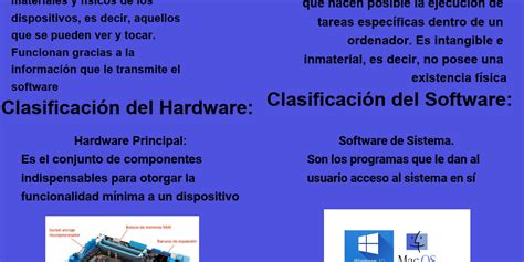 Infografía De Hardware Y Software Infogram