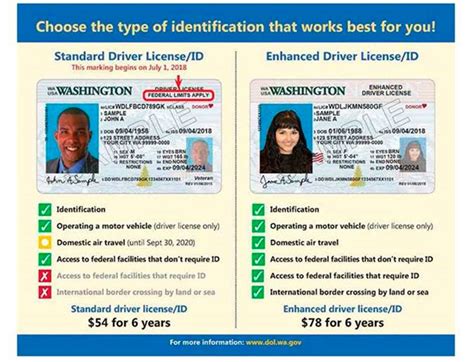 Washington Department Of Licensing Takes Steps To Comply With Real Id