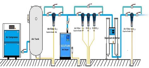 Air Compressor Dryer Installation Diagram Alternator