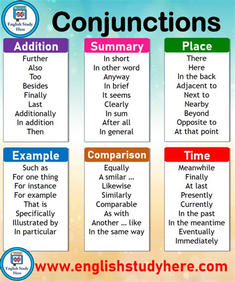 Conjunctions List English Study Here