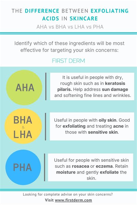 Aha Vs Bha Vs Lha Vs Pha The Difference Between Exfoliating Acids In Skincare Skin Care