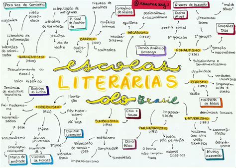 Escolas Liter Rias Resumos E Mapas Mentais Infinittus