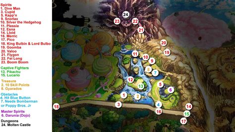 Cliffside Rapids Super Smash Bros Ultimate Wiki Guide Ign