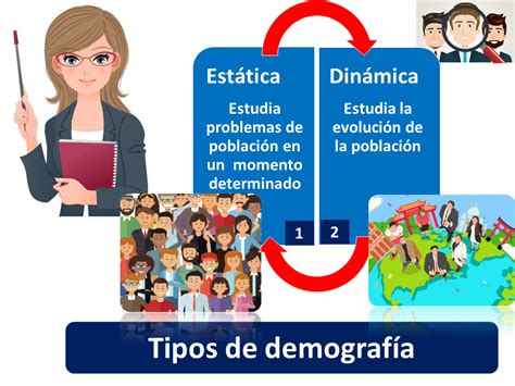 A Característica Familiar Descrita Deriva Do Seguinte Aspecto Demográfico: