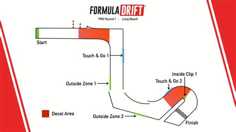 Intercontinental Drift Long Beach Motegi Super Drift Challenge