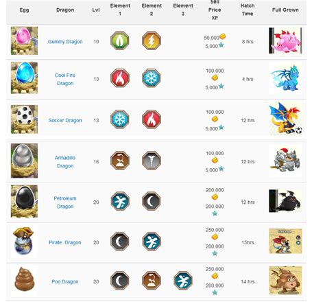 Dragon quest/warrior monsters ver 1.2 breeding table. Dragon City Breeding Combinations | Dragon City Breeding ...