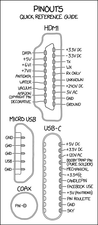 usb type   hdmi wiring diagram