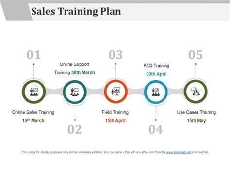 Sales Training Plan Ppt Powerpoint Presentation Icon Graphics