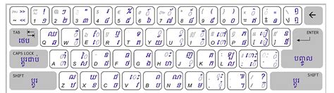 Khmer Unicode Keyboard Layout Gaolpor