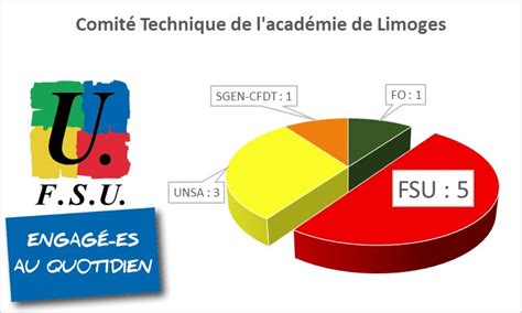 Snes Fsu Limoges On Twitter Comité Technique De Lacadémie De Limoges Avec 46 Des Voix En