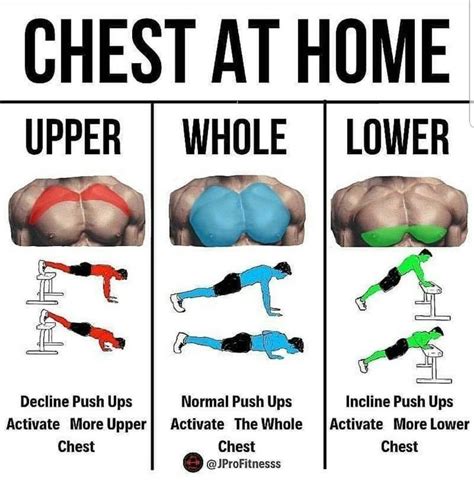 Inner Chest Workout Chart