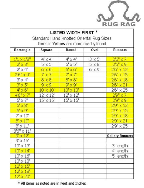If your kitchen is a standard design, a runner is likely going to be your best, since center islands often. Rug size chart for standard sizes. (With images) | Rug ...