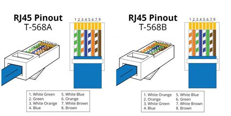 Category 5 cable (cat 5) is a twisted pair cable for computer networks. Rj45 Cat5e Wiring Color Code | Colorpaints.co
