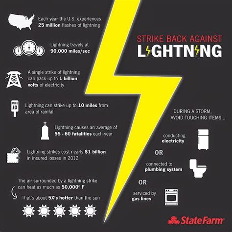 All Help The Queen Its Electric Lightning Safety Tips For A Stormy Day