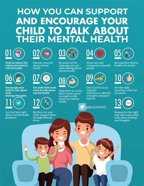 How You Can Support And Encourage Your Child To Talk About Their Mental
