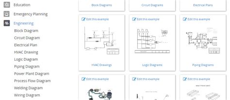 Guide To Making Engineering Diagrams