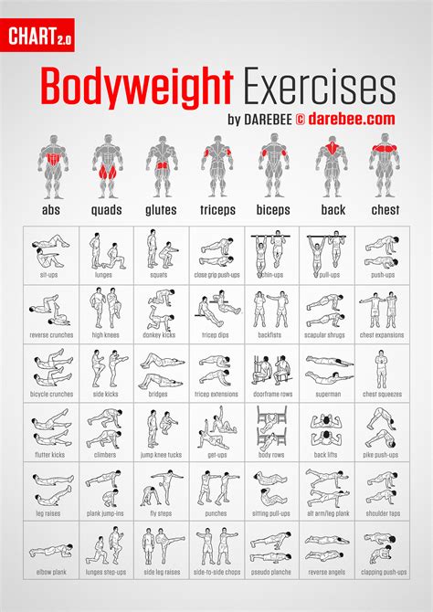 Bodyweight Exercises Chart Full Body Workout Plan Kayaworkout Co