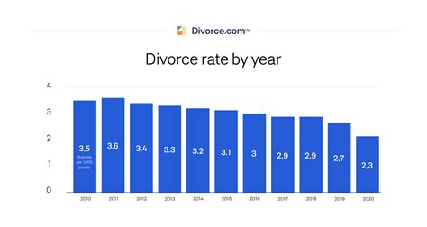 Divorce Statistics You Should Know Update OFF