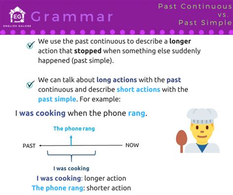 Narrative Tenses Past Simple Past Continuous And Past Perfect Simple