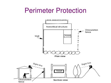 Ppt Physical Security Nstissi 4011 Powerpoint Presentation Free