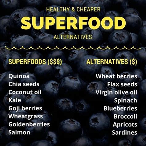 Are Superfoods Really Good For You Huffpost Canada Life
