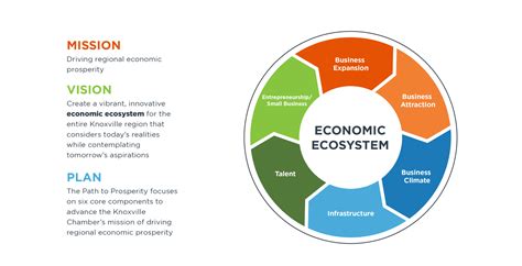 Path to Prosperity | Knoxville Chamber