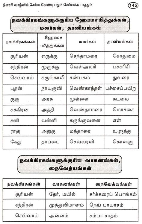 How to live Peacefully in Present Times (Tamil)