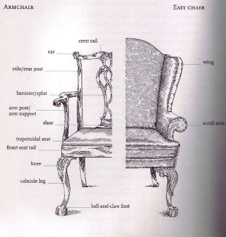 Find here chair parts, chair fittings manufacturers, suppliers & exporters in india. Love this one! Like a medical illustration...with a chair ...