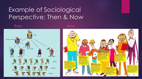 Sociological Imagination Examples What Are Some Examples