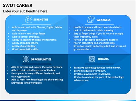 Personal Swot Analysis For Career Development Power You Ahead My XXX