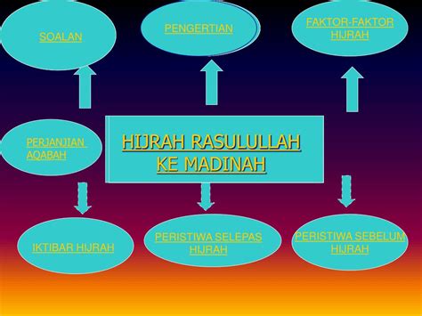 Ppt Hijrah Rasulullah Ke Madinah Powerpoint Presentation Free