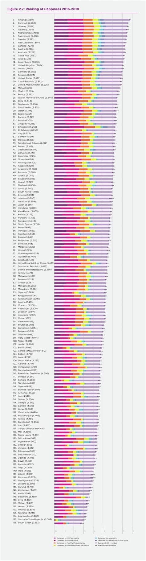 The Worlds Happiest Countries Ranked Digg World Happiness