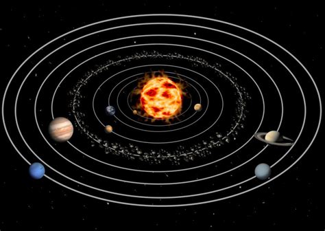Solar Systemorbits Spacenext Encyclopedia Britannica