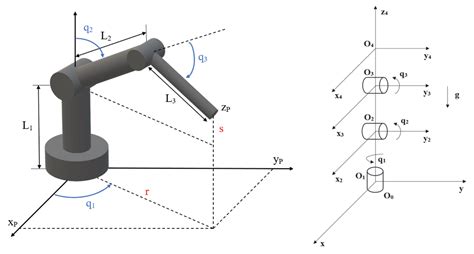 Applied Sciences Free Full Text Diversity Maintenance For Efficient Robot Path Planning