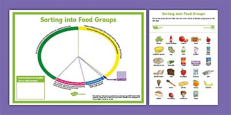 The Eatwell Guide Poster Linsdevasconcellos Org Br