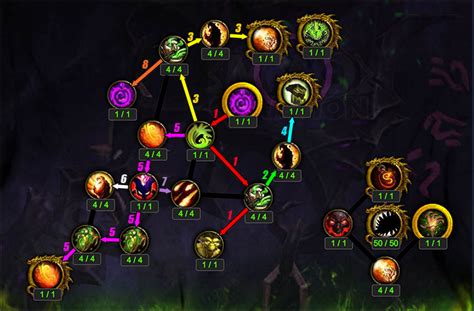 Destruction Warlock Wow Guide Talents Method My XXX Hot Girl