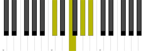Bbm7 Piano Chord Inversion Youtube
