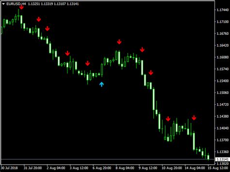 Mt4 Engulfing Candle Indicator Candlestick Pattern Tekno