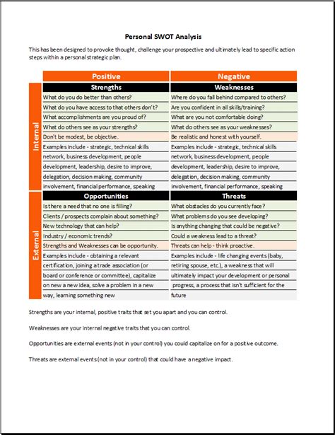 Editable swot analysis templates and examples that can be added to powerpoint and word docs. Personal SWOT Analysis Template - Download