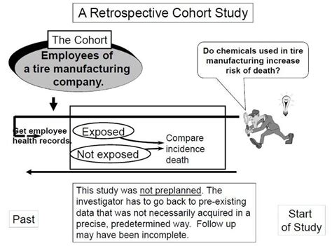 Prospective Cohort Study