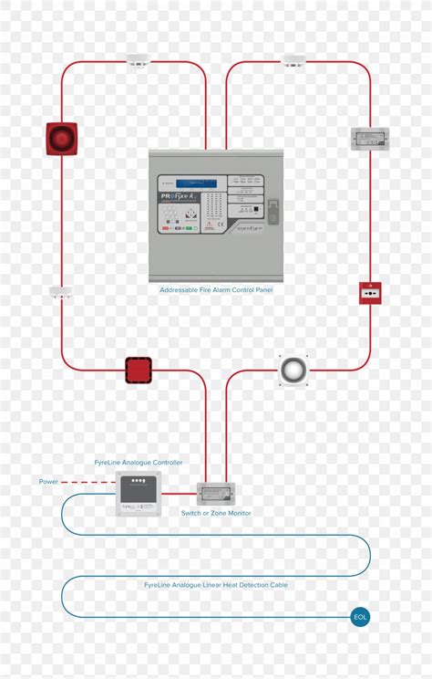 Wiring Diagram Of Fire Alarm System Wiring Diagram And Schematics